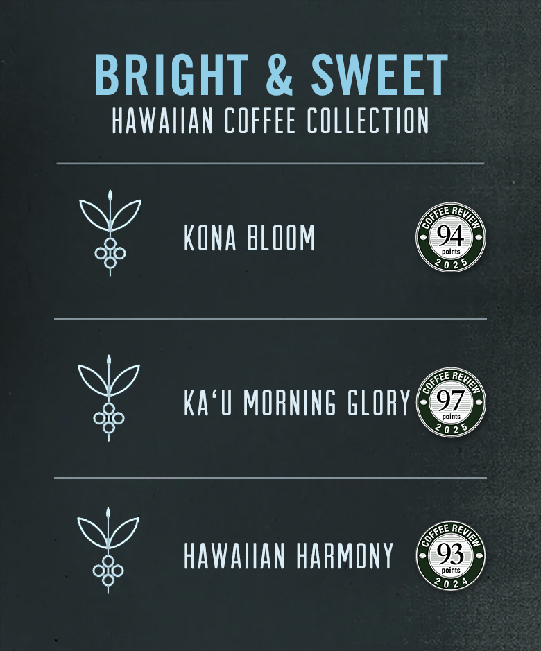 Light and Medium Roast Hawaiian Kona Coffee
